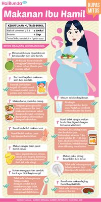 10 Mitos Makanan Ibu Hamil