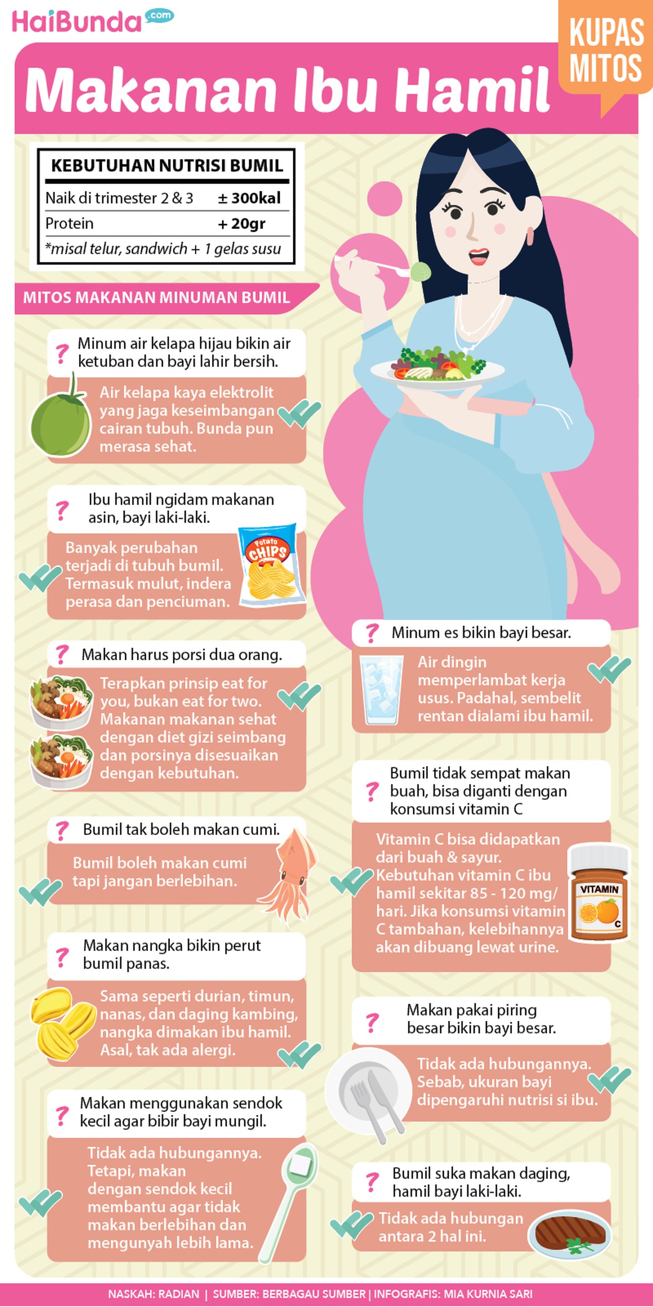 Saat hamil, Bunda pasti sering mendengar berbagai mitos soal makanan yang dikonsumsi. Mulai dari kelapa hijau hingga ngidam makanan asin.