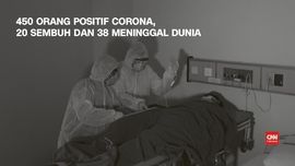 VIDEO: Kasus Corona Jadi 450, 20 Sembuh dan 38 Meninggal