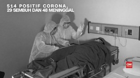 VIDEO: Update Corona: 514 Positif, 48 Meninggal, 29 Sembuh