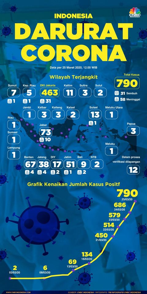Darurat COVID-19, Ini Peta Penyebaran Corona di Indonesia