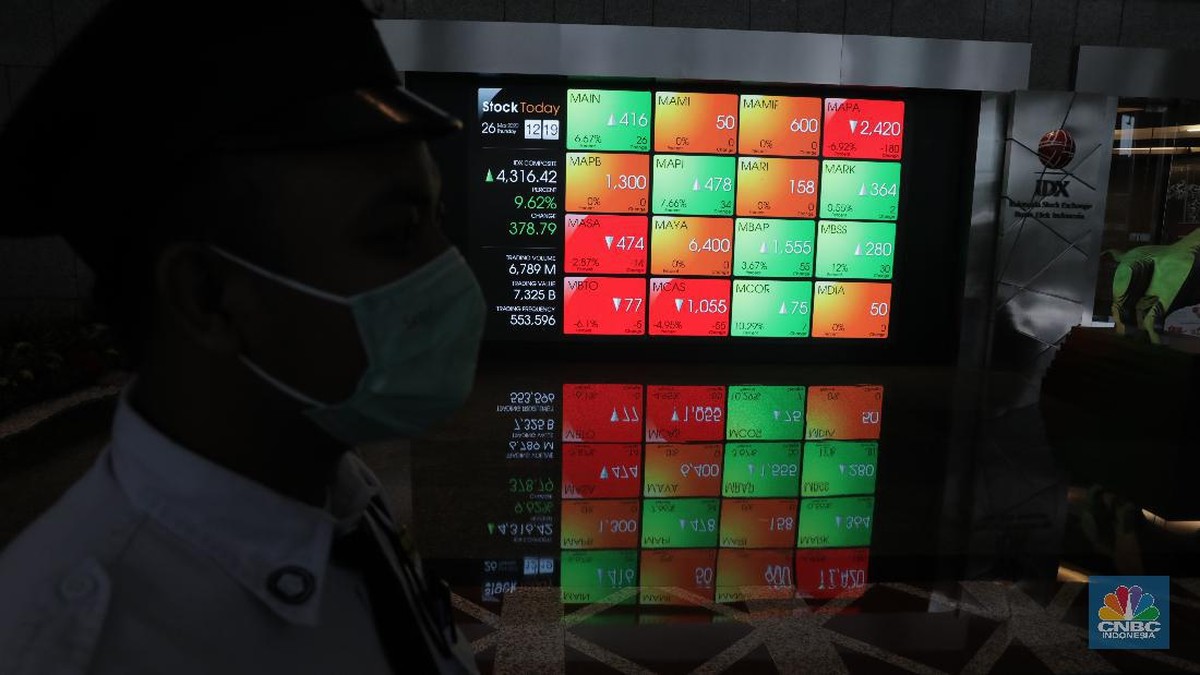Asing Net Sell Rp663,34 M Sesi I, Saham BBCA dan GOTO Banyak Dilepas