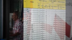 Data Corona 15 Juni: ODP 36 Ribu, PDP 13 Ribu
