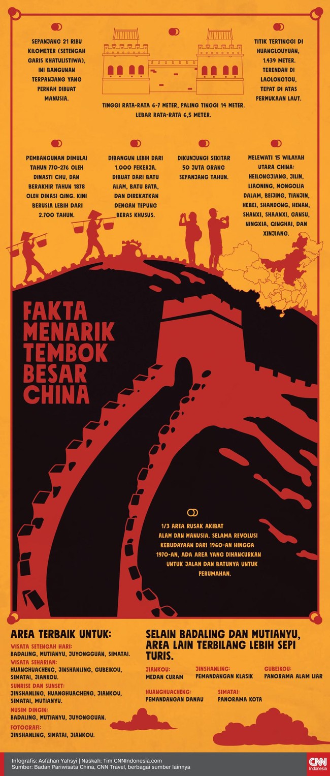 Sebelum pandemi Virus Corona COVID-19, Tembok Besar China dikunjungi oleh lebih dari 50 juta orang per tahun.