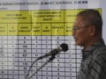 Update Corona 3 Mei: 11.192 Positif, 1.876 Sembuh, 845 Wafat