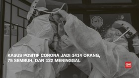 VIDEO: Korban Positif Corona Capai 1414 Orang, 75 Sembuh