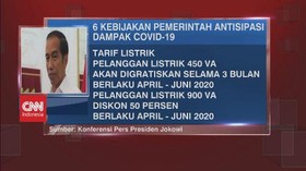 VIDEO: 6 Kebijakan Pemerintah Antisipasi Dampak Covid-19