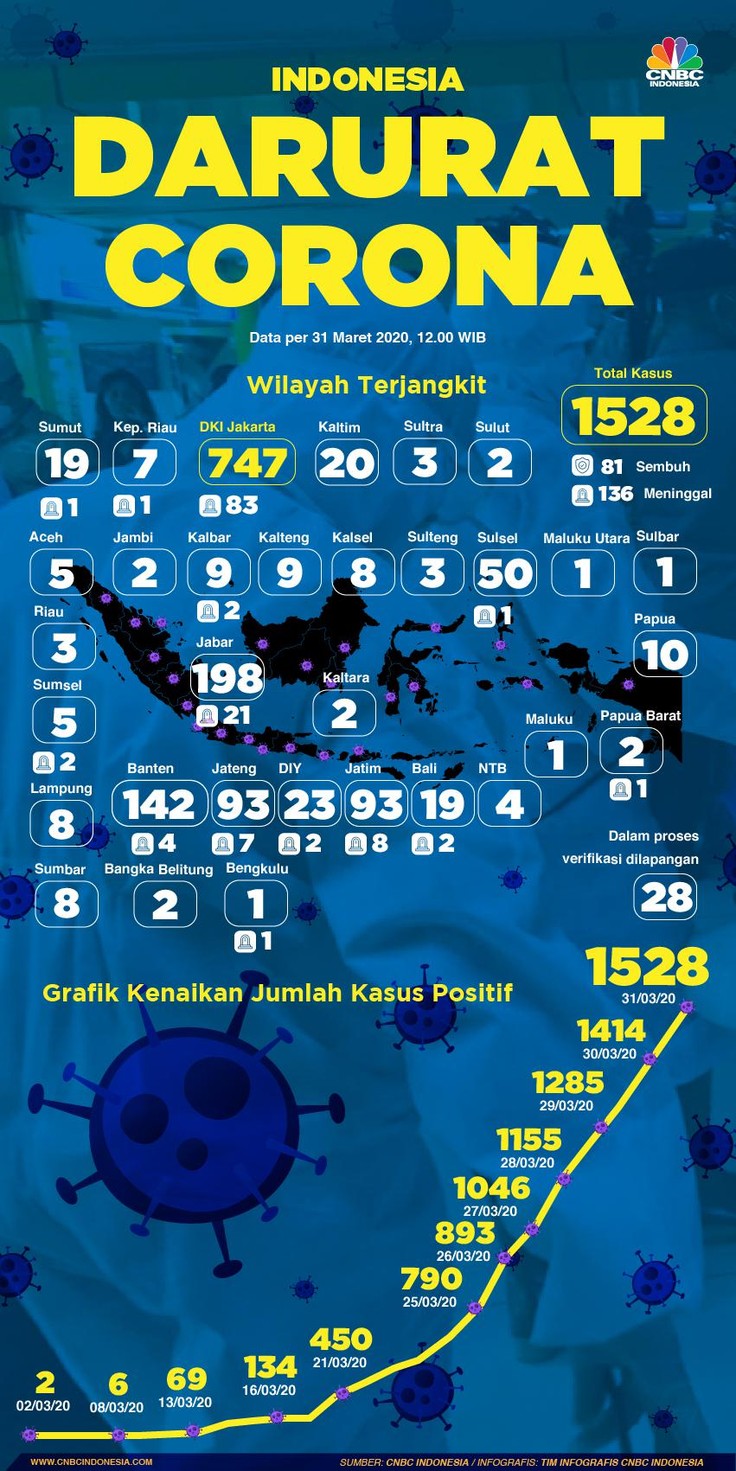 Infografis: Peta Sebaran Corona di RI Per 31 Maret 2020