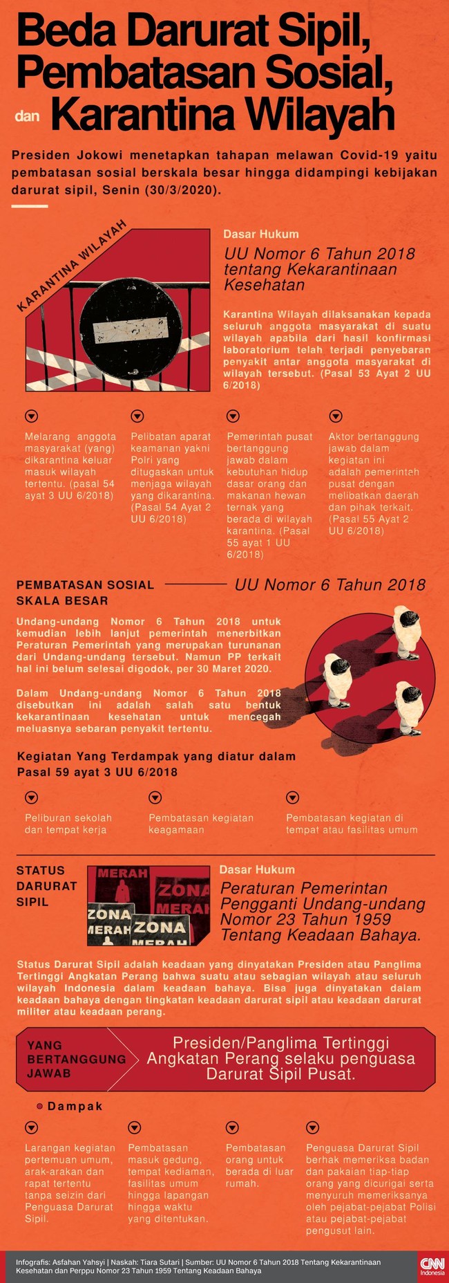 INFOGRAFIS: Beda Darurat Sipil, Pembatasan, dan Karantina