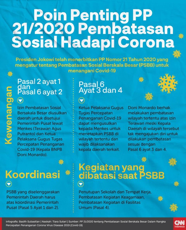Menkes dan Kepala Gugus Covid punya peran kunci dalam pemberlakuan pembatasan sosial berskala besar yang telah diatur dalam PP 21/2020 oleh Presiden Jokowi.