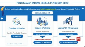 VIDEO: Sensus Penduduk Online Diperpanjang Hingga 29 Mei