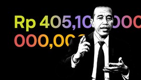 INFOGRAFIS: Rincian Belanja Rp405,1 T Jokowi Atasi Corona