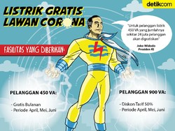 Listrik Gratis 3 Bulan dari Jokowi