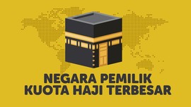 INFOGRAFIS: Negara Pemilik Kuota Haji Terbesar