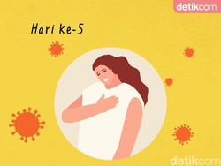 10 Ciri-ciri Terkena Virus Corona, Ada yang Baru