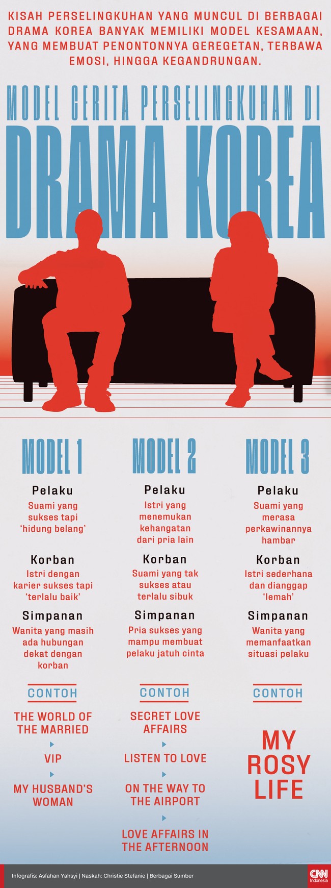 Kisah perselingkuhan yang muncul di berbagai drama Korea banyak memiliki model kesamaan, yang membuat penontonnya geregetan, terbawa emosi, hingga kegandrungan.