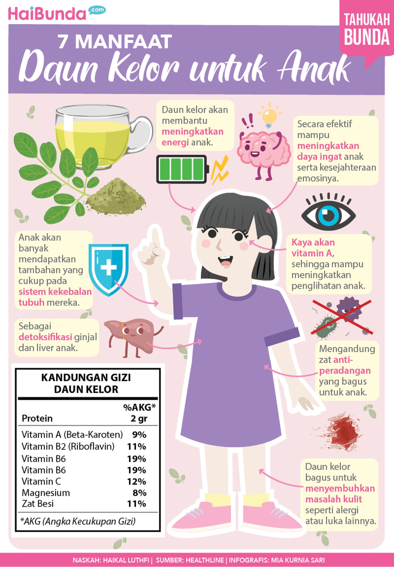 Bunda, tahukah kalau daun kelor memiliki banyak manfaat untuk kesehatan? Tak hanya bagi orang dewasa, anak-anak pun bisa mendapat manfaat jika mengonsumsinya.