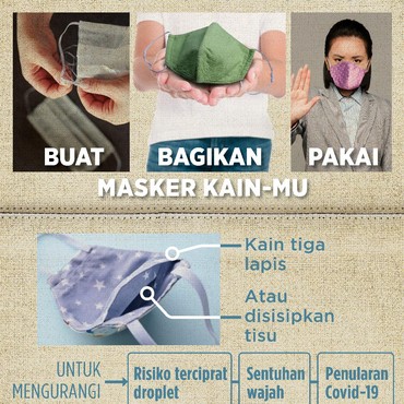 Bantu Tenaga Medis Cegah COVID-19 dengan Pakai Masker Kain