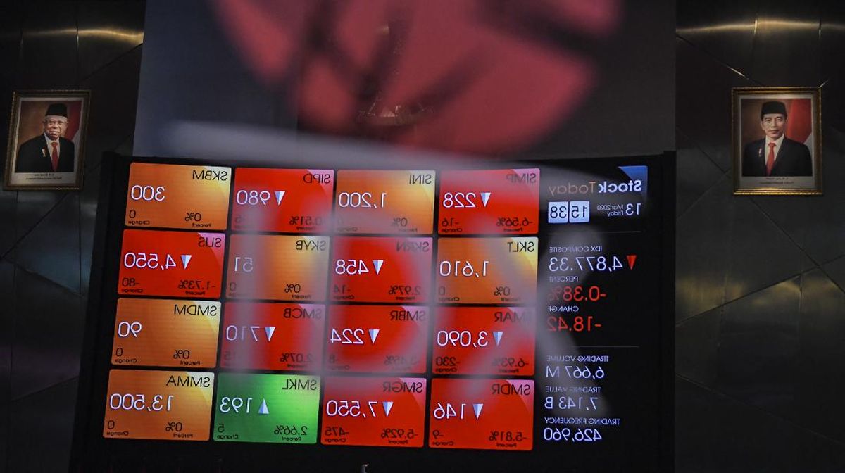 IHSG Diramal Lesu Hari Ini