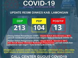 Satu Keluarga di Lamongan Positif Terinfeksi Virus Corona