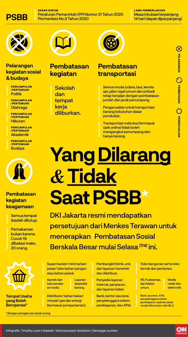 DKI Jakarta resmi mendapatkan persetujuan dari Menkes Terawan untuk menerapkan Pembatasan Sosial Berskala Besar mulai Selasa (7/4) ini.