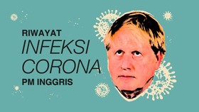 INFOGRAFIS: Riwayat Infeksi Corona PM Inggris