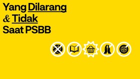 INFOGRAFIS: Yang Dilarang dan Tidak Saat PSBB