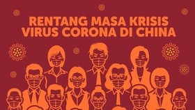 INFOGRAFIS: Rentang Masa Krisis Virus Corona di China