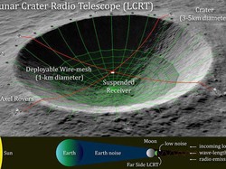 NASA Ingin Ubah Bulan Jadi Seperti Death Star di Star Wars