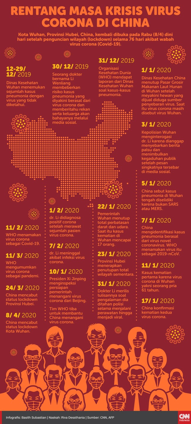 Kota Wuhan, Provinsi Hubei, China, kembali dibuka pada Rabu (8/4) dini hari setelah lockdown selama 76 hari akibat wabah virus corona (Covid-19).