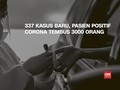 VIDEO: 9 April, Kasus Positif Corona Tembus 3.000 Pasien