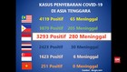 VIDEO: 252 Orang Sembuh Dari Covid-19 di Indonesia