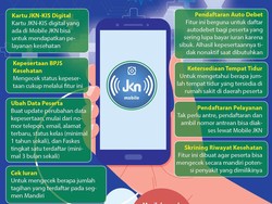 Mobile JKN Mudahkan Layanan BPJS Kesehatan Tanpa Keluar Rumah