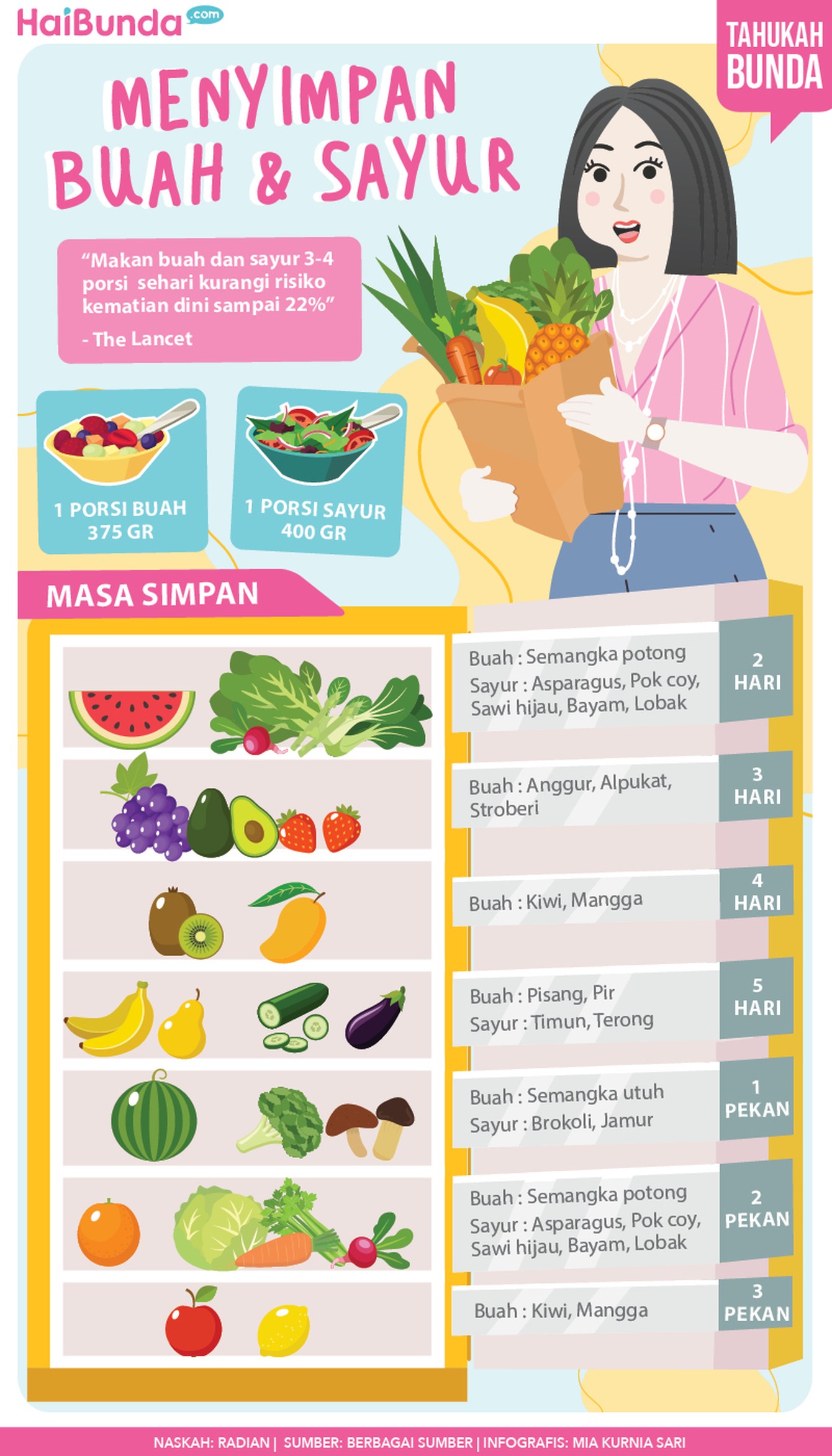Tahukah Bunda Cara Menyimpan Buah & Sayur yang Tepat Setiap buah dan sayur memiliki masa simpan yang berbeda agar tetap aman dan sehat untuk dikonsumsi. Berikut infografis selengkapnya.