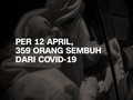 VIDEO: Per 12 April, 359 Orang Sembuh dari Covid-19