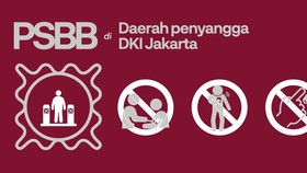 INFOGRAFIS: Yang Perlu Diketahui dari PSBB Penyangga DKI