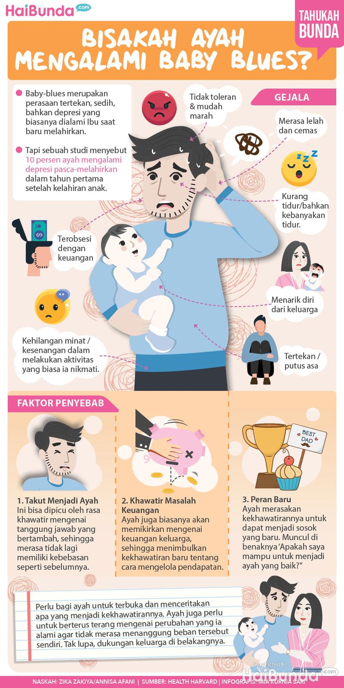 Infografis Ayah alami baby blues