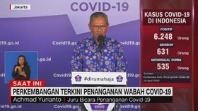 VIDEO: Bertambah 325, Pasien Positif Covid-19 Menjadi 6.248