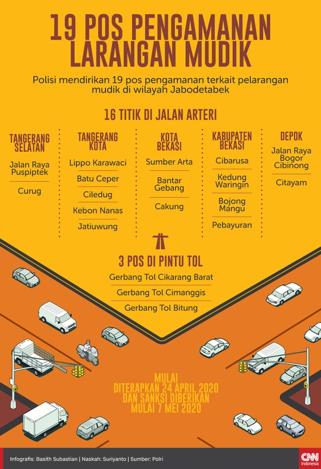 Infografis 19 Pos Pengamanan Larangan Mudik