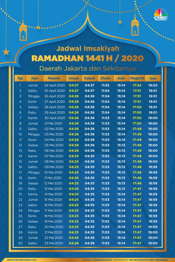 jadwal imsakiyah ramadan 1441 h dki jakarta 2020 m dan sekitarnya
