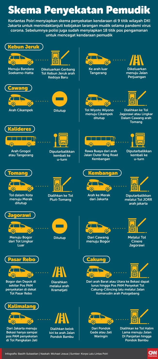 Infografis Skema Penyekatan Pemudik