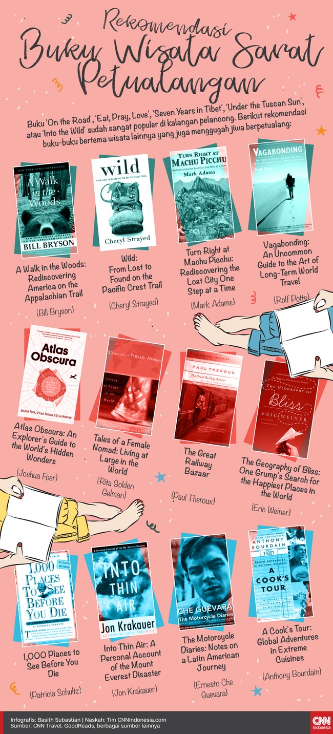 Infografis Rekomendasi Buku Wisata Sarat Petualangan