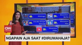 VIDEO: Ngapain Saja Saat #DiRumahAja