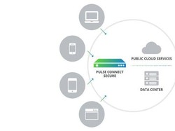Solusi Keamanan Jarak Jauh untuk Software Mudahkan Perusahaan