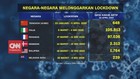 VIDEO: Lockdown Mulai Longgar di Sejumlah Negara