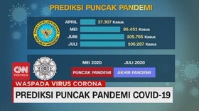 VIDEO: Prediksi Puncak Pandemi Covid-19