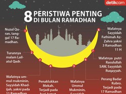 Wafatnya Siti Khadijah dan 7 Peristiwa Penting di Bulan Ramadhan