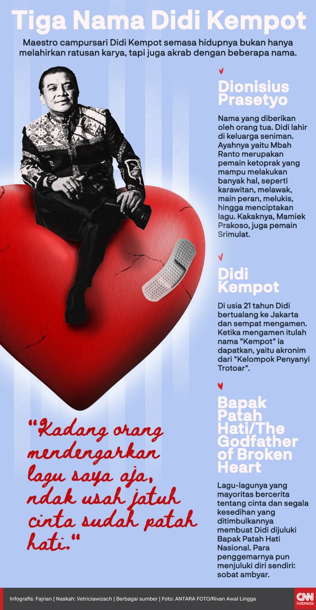 Infografis Tiga Nama Didi Kempot