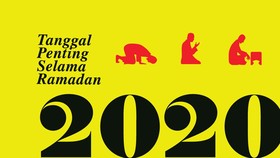 INFOGRAFIS: Tanggal Penting Selama Ramadan 2020