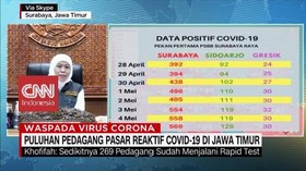 VIDEO: Khofifah: Pasar akan Ditutup Maksimal Selama 7 Hari